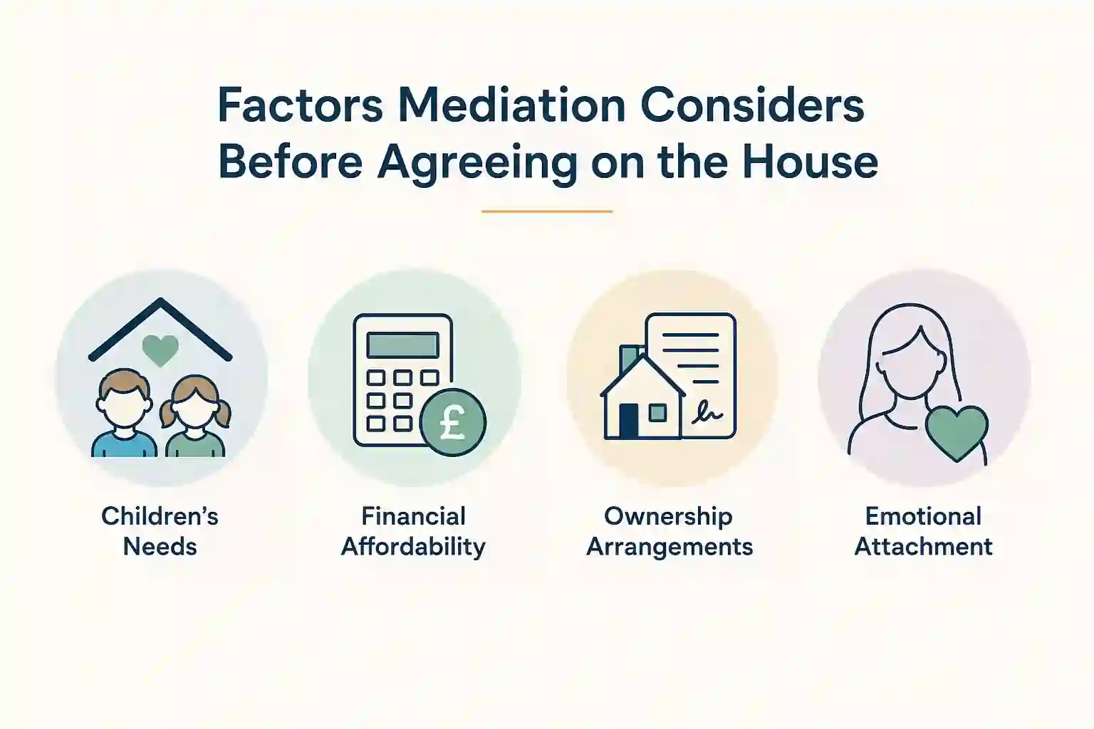 What Factors Does Mediation Consider Before Reaching an Agreement About the House Gwynedd?