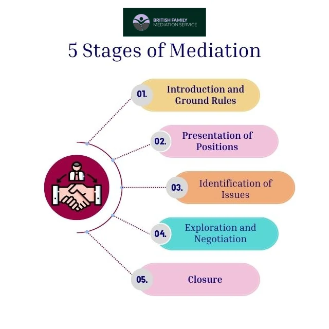 What Happens During an Online Mediation Appointment Gwynedd?